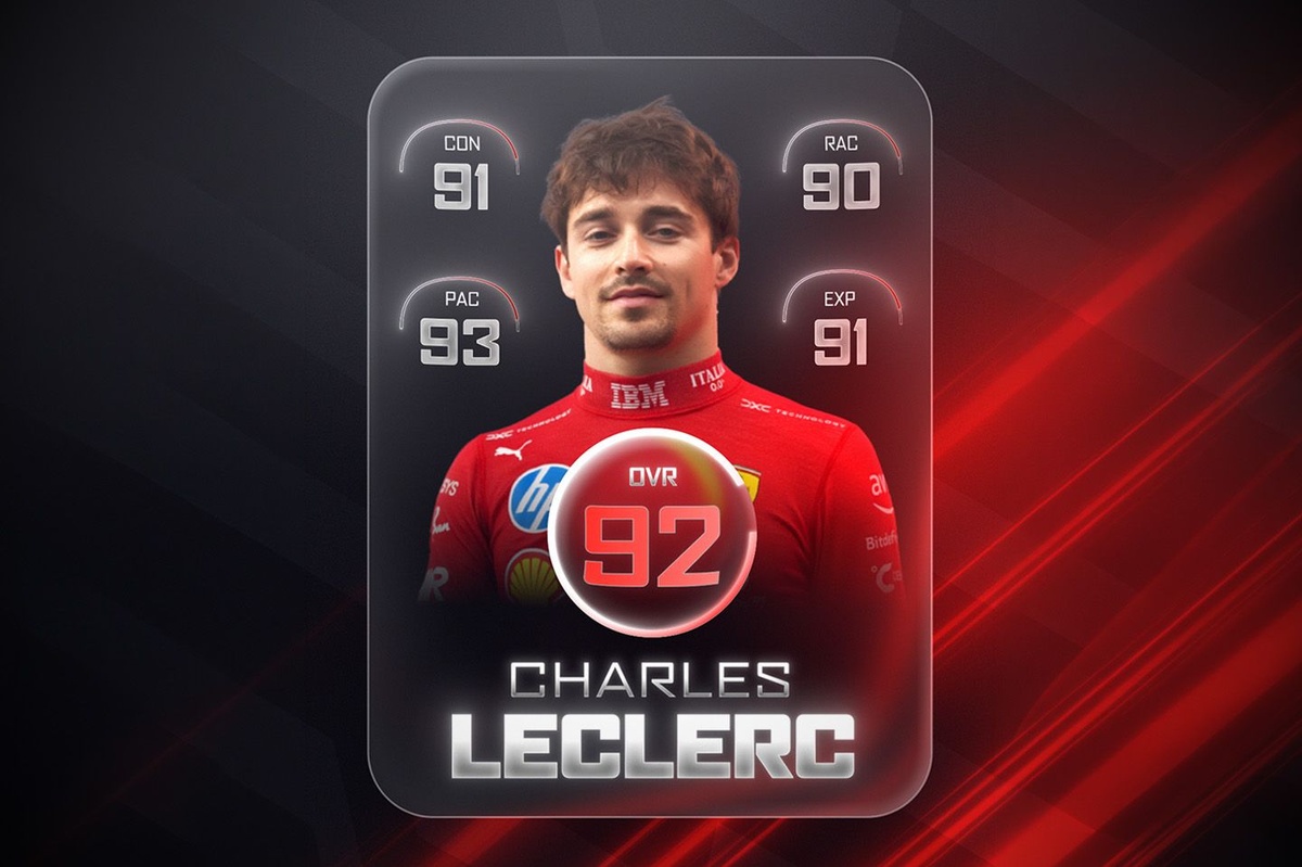 2026 F1 冠軍熱門人選評級：Charles Leclerc 能否終結無冠魔咒？