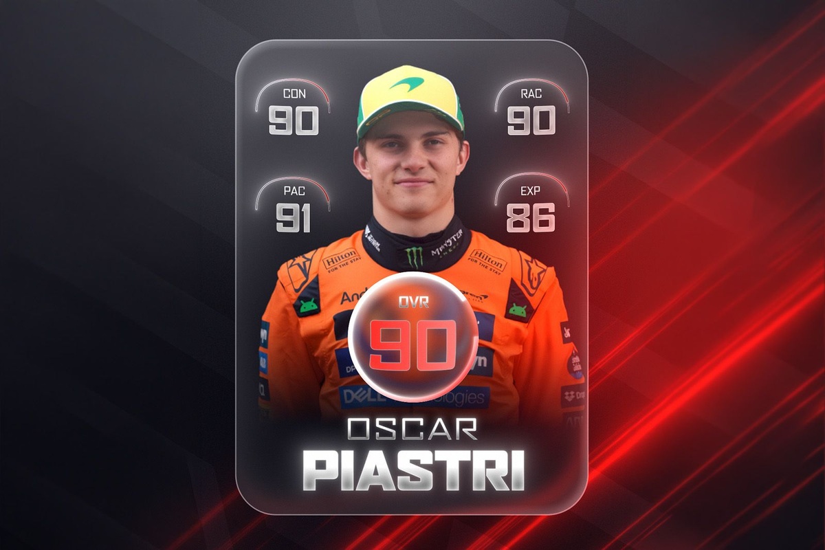F1 2026 冠軍熱門人選評級：Oscar Piastri 蓄勢待發