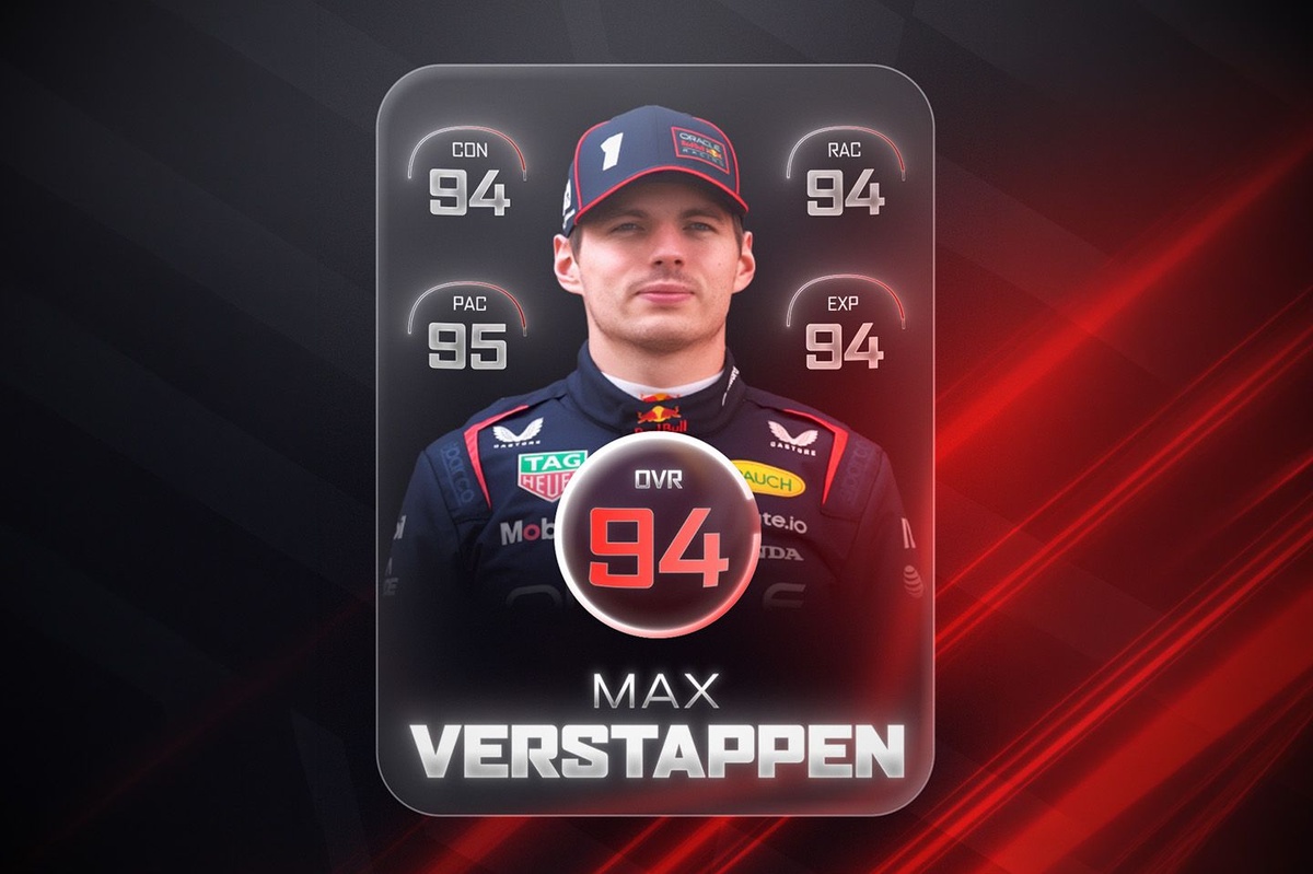 F1 2026 冠軍爭奪者評級：Max Verstappen 維斯塔潘重返獵人角色