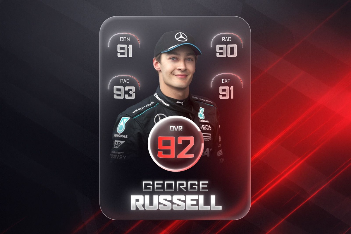 F1 2026 冠軍熱門人選評級：George Russell 蓄勢待發挑戰世界冠軍